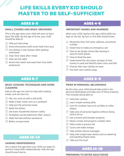Life skills by age for kids printable 